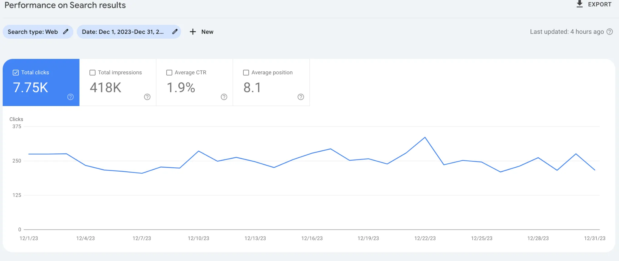 Google Search Console — Results Dec 2023