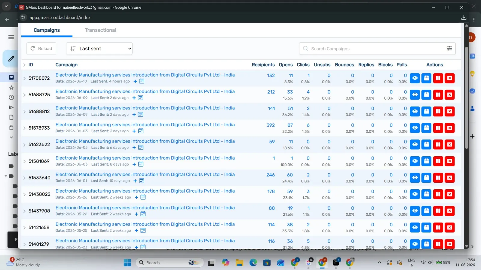 Digital Circuits email campaign dashboard